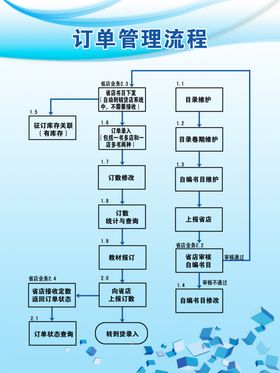 订单管理制度