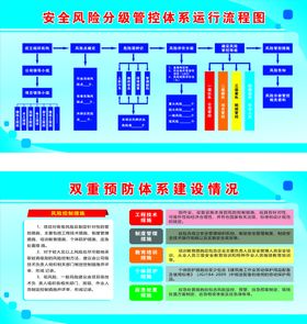 双重预防体系