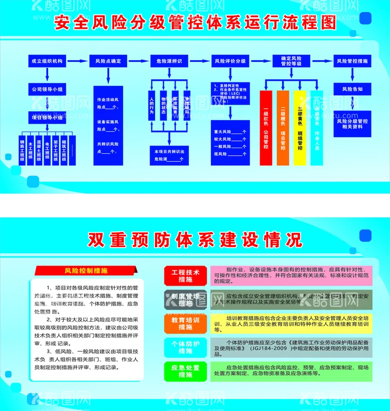 编号：50900211291618252887【酷图网】源文件下载-双重预防体系