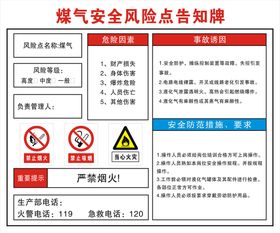 煤气安全风险点告知牌