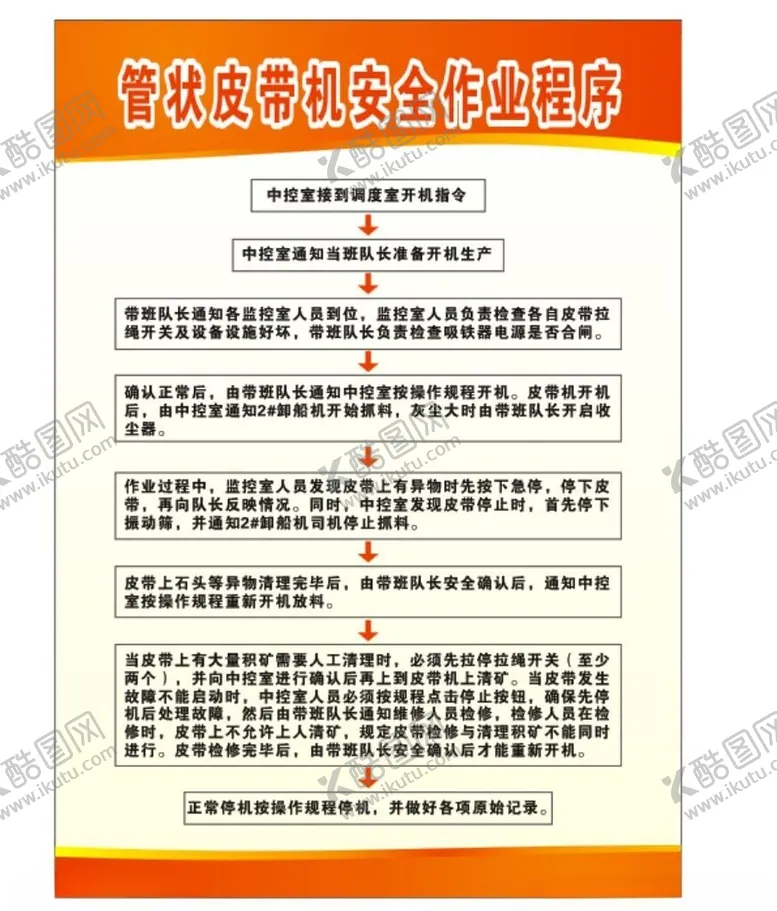 编号：78273602271039197708【酷图网】源文件下载-管状皮带机作业程序
