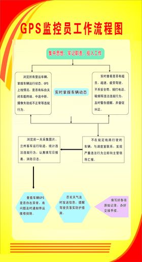 站点一体化专分散收工作流程