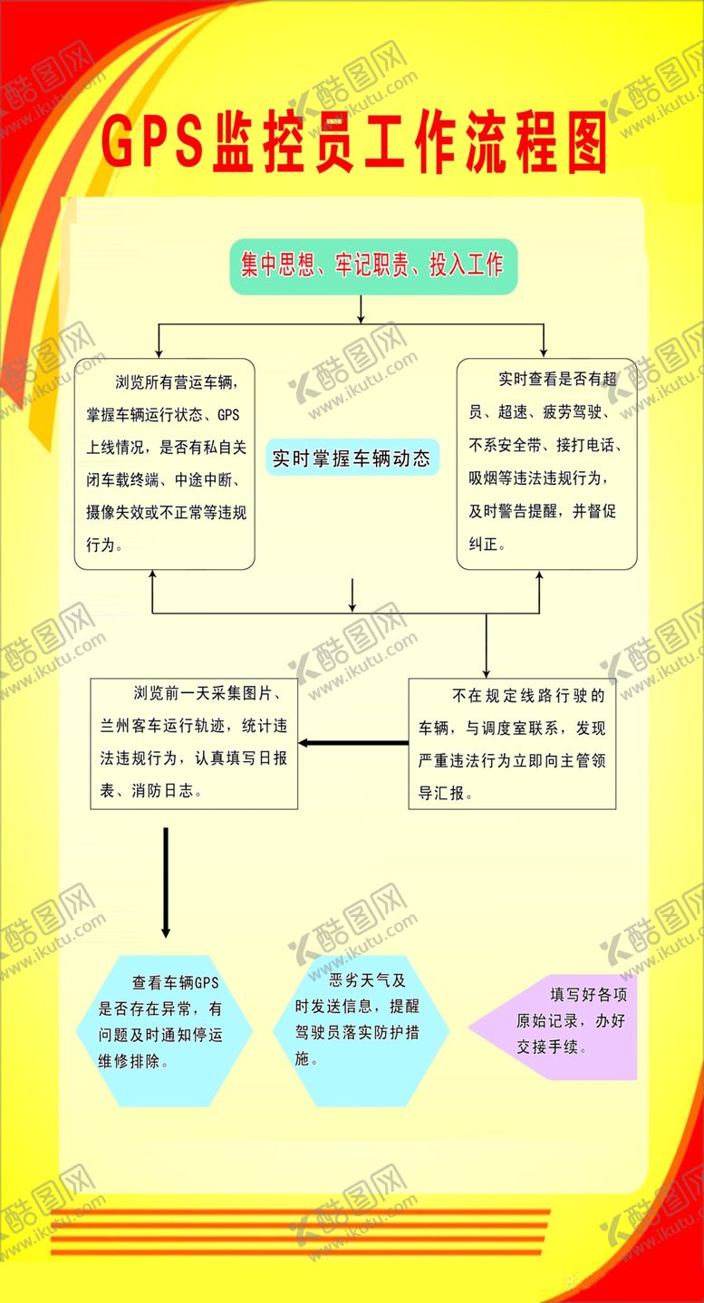 编号：16777710121124043677【酷图网】源文件下载-监控员工作流程