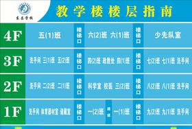 楼层指南