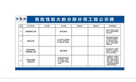 重大危险源牌