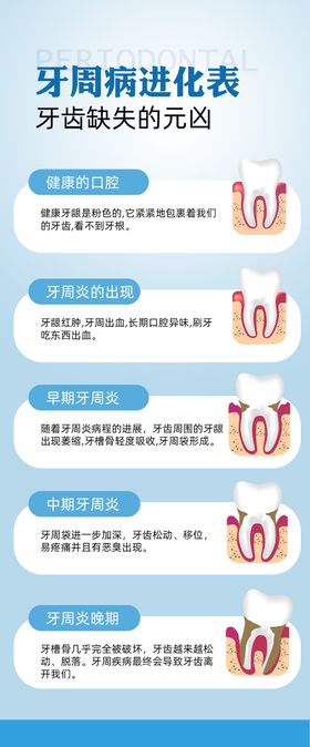 牙周病折页