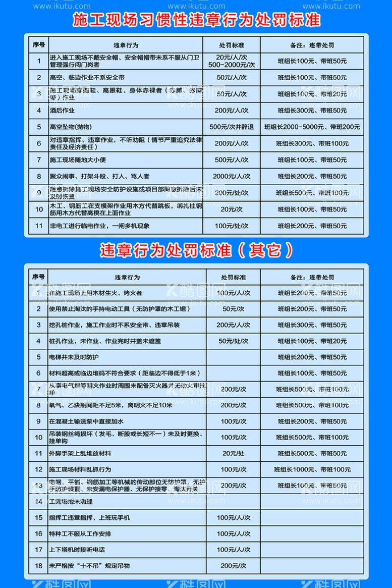 编号：45287009231816445198【酷图网】源文件下载-施工处罚标准