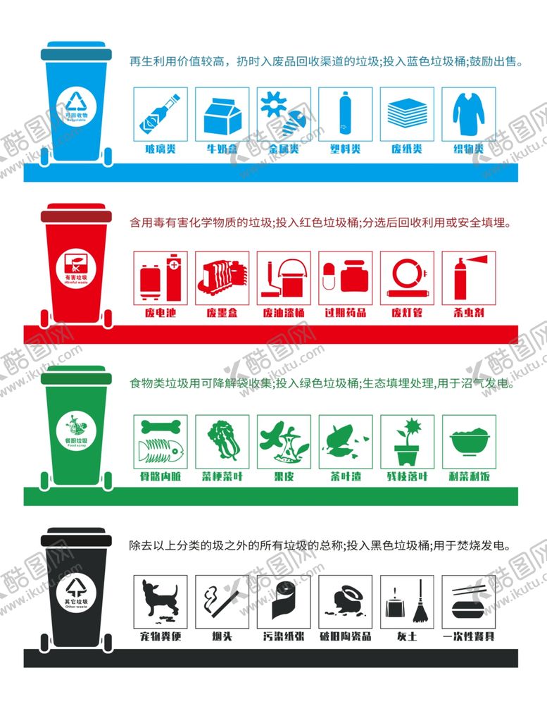 编号：77471109180710459283【酷图网】源文件下载-垃圾分类免抠设计素材分层文档