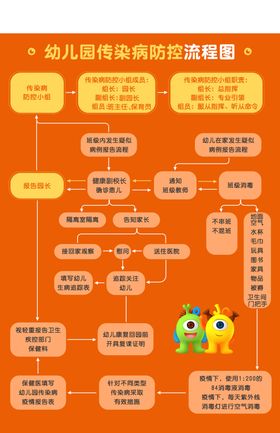 流程图