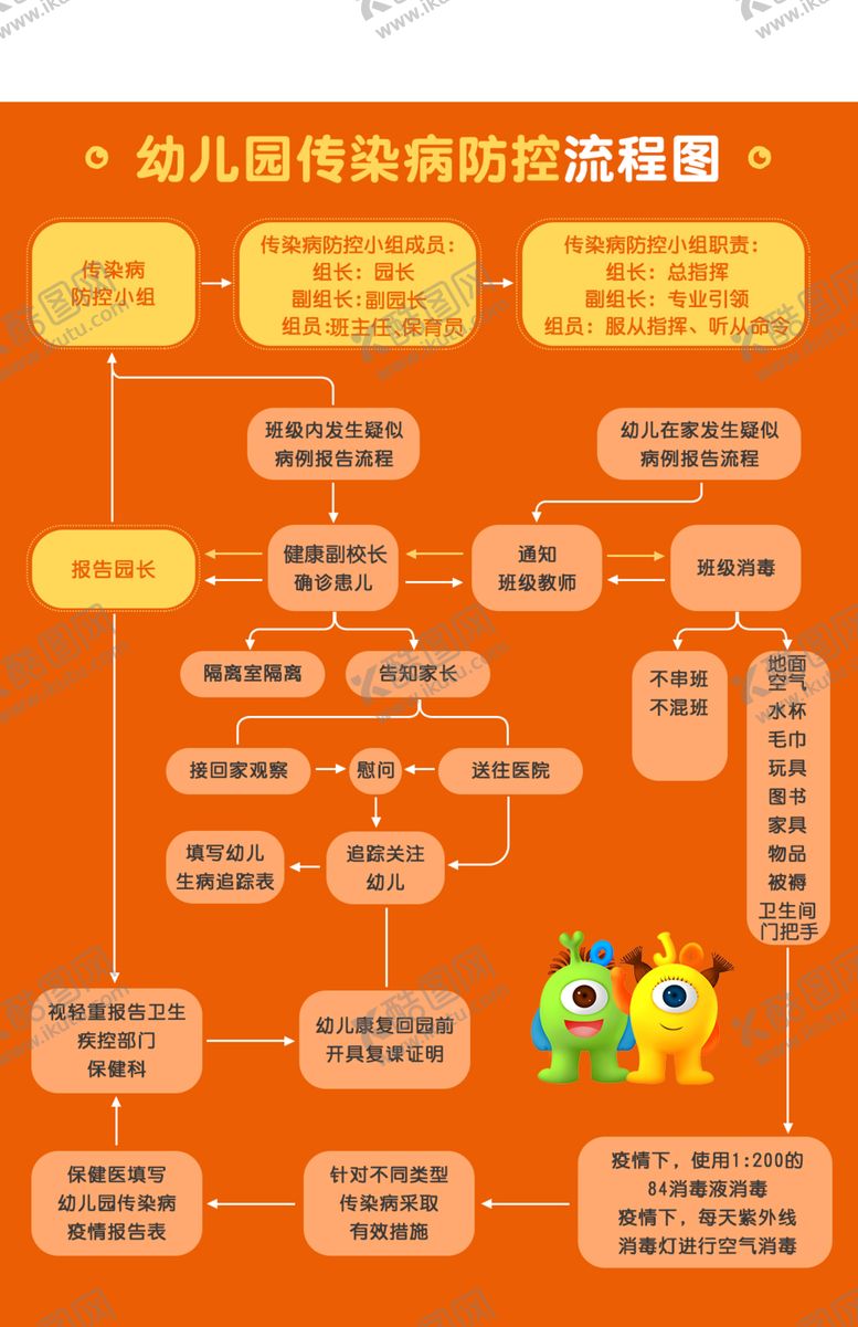 编号：37689509211741464270【酷图网】源文件下载-流程图
