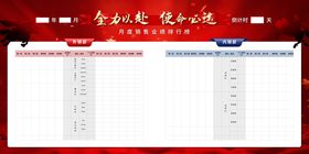 销售业绩排行榜桁架