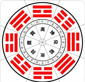 八卦图