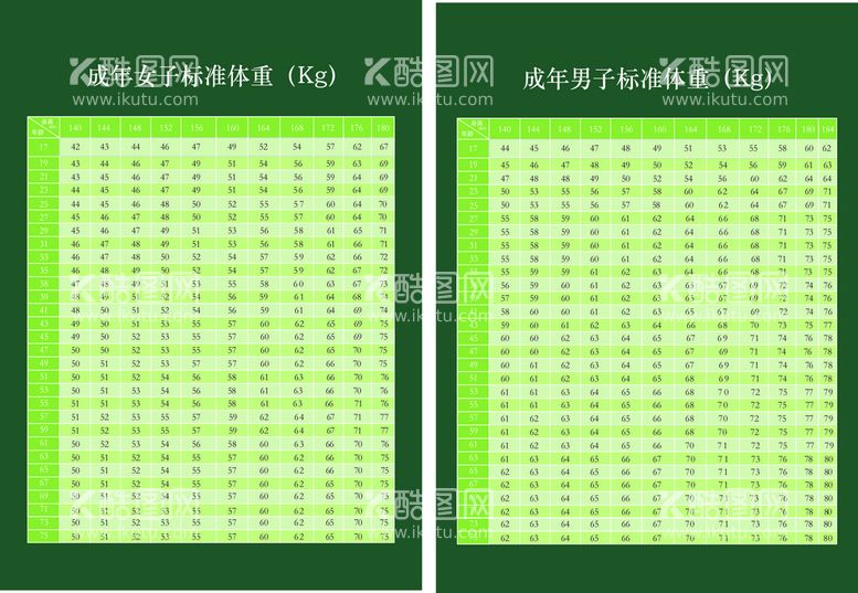 编号：79391702052056353386【酷图网】源文件下载-体重表