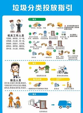 垃圾分类指引