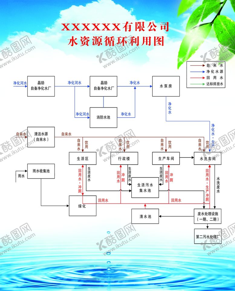 编号：99389506251135442328【酷图网】源文件下载-水循环