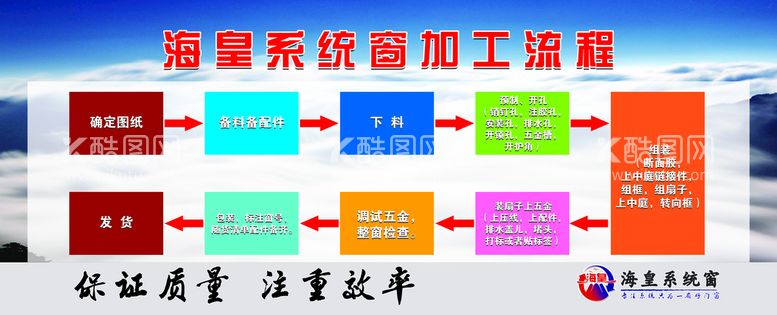 编号：71576410221834257117【酷图网】源文件下载-流程图