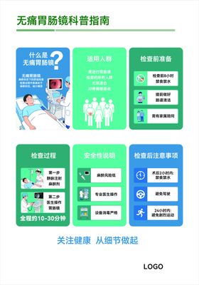 无痛胃肠镜科普指南
