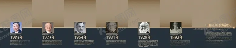 编号：85974104070030332637【酷图网】源文件下载-正畸发展史