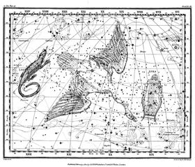 十二星座