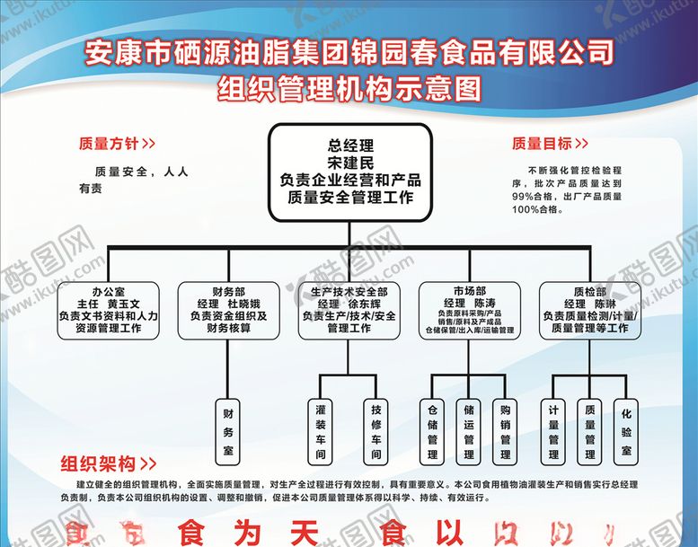 编号：75187109212030234709【酷图网】源文件下载-组织结构图