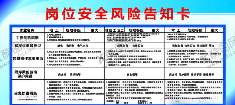 编号：16823409152314263587【酷图网】源文件下载-工地岗位安全风险告知卡