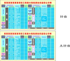 工程重大危险源动态监控公示牌