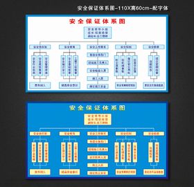 安全保证体系流程图