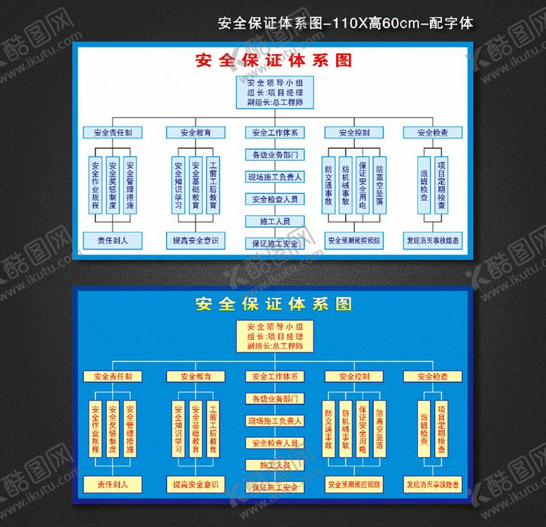 编号：82022206151028351888【酷图网】源文件下载-安全保证体系流程图