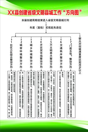 文明县城工作方向