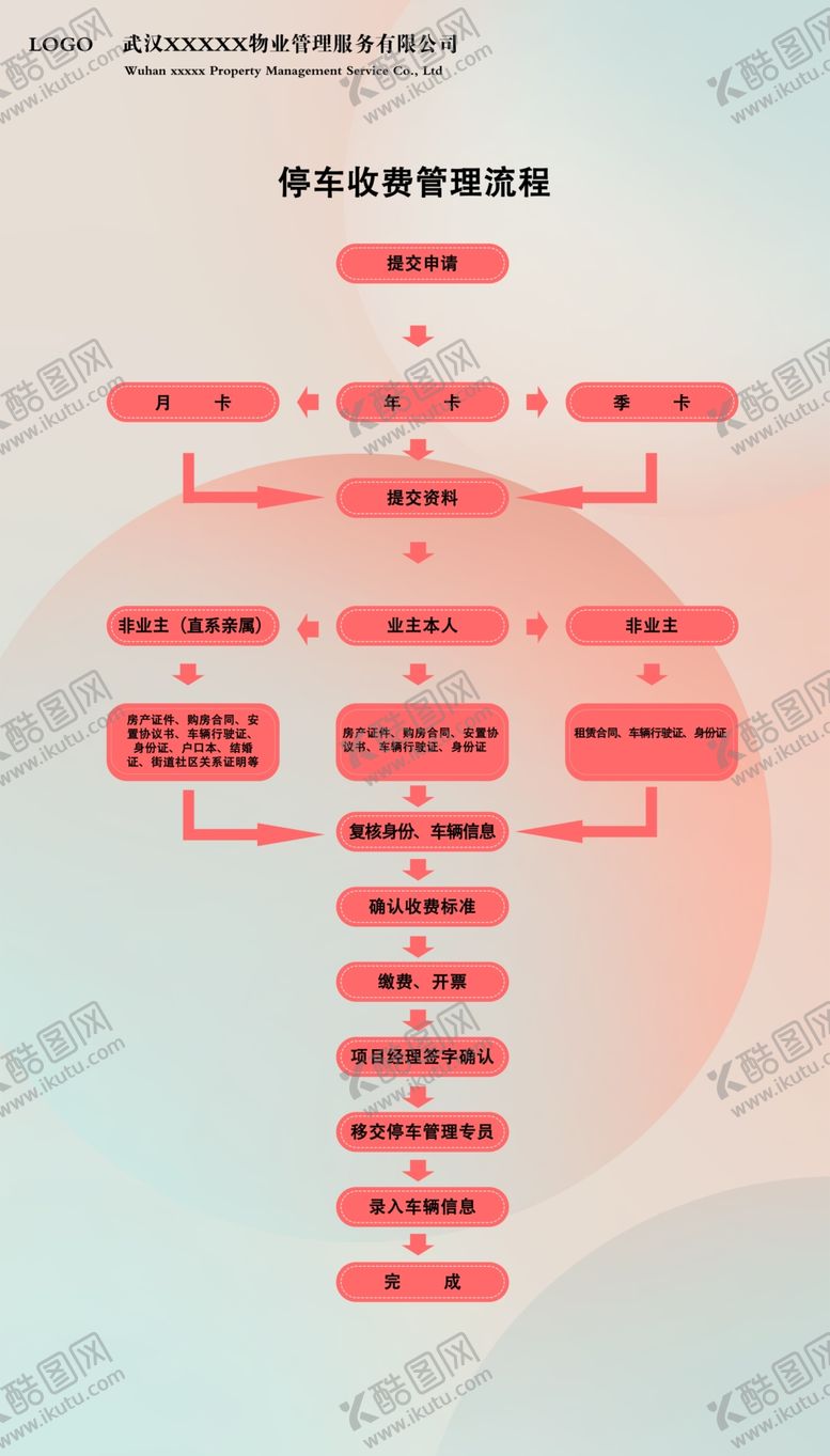 编号：74019711011242097155【酷图网】源文件下载-流程图