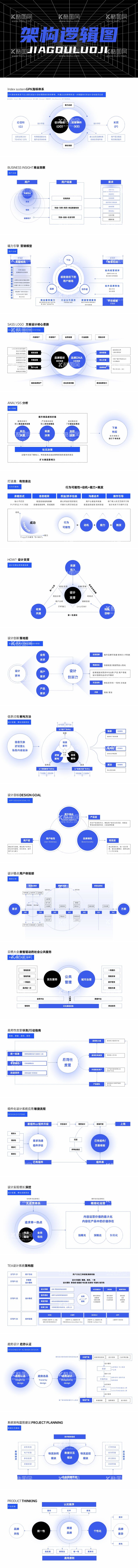 编号：58760612040653107713【酷图网】源文件下载-架构逻辑图PPT