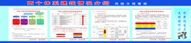 两个质量体系建设图