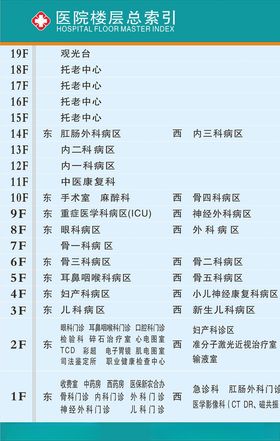 医院楼层索引牌