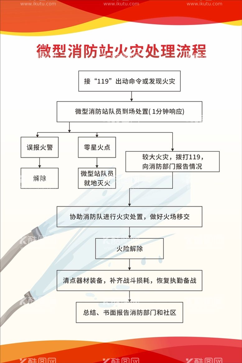 编号：28359611141703275268【酷图网】源文件下载-微型消防制度