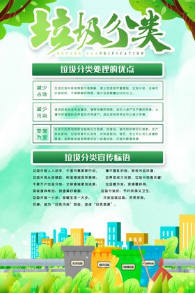 垃圾分类广告知识城市