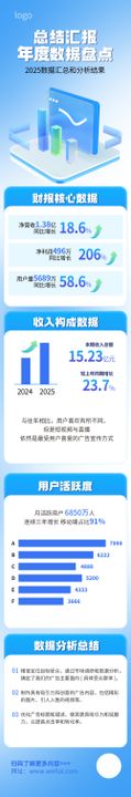 企业公司年终总结数据汇报长图互联网信息信息展示绩展示
