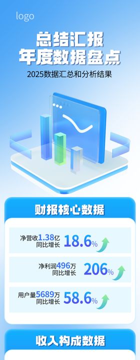 企业公司年终总结数据汇报长图