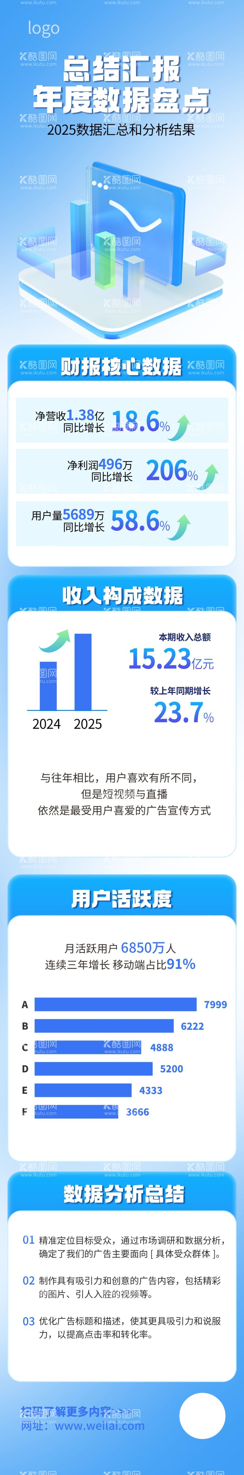 编号：48199703081511083253【酷图网】源文件下载-企业公司年终总结数据汇报长图