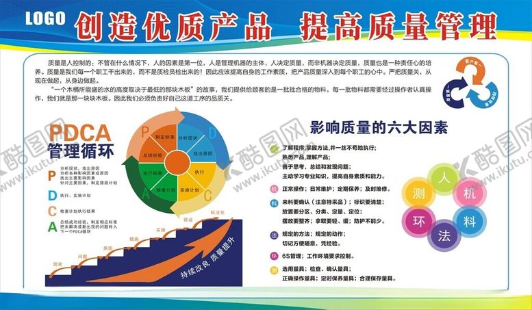 编号：92850709240342331322【酷图网】源文件下载-工厂质量展板