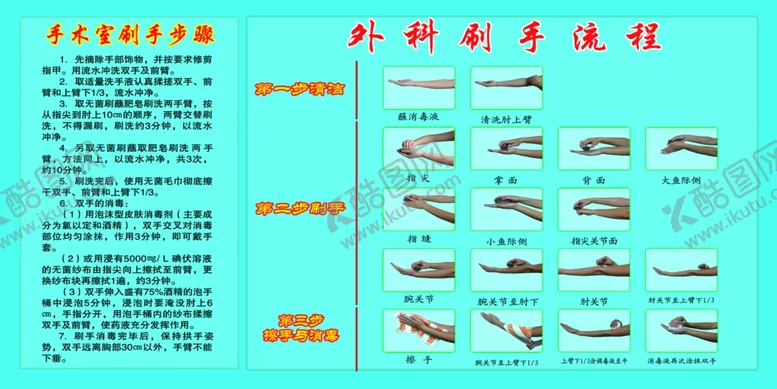 编号：25120012230234068205【酷图网】源文件下载-医用手刷流程