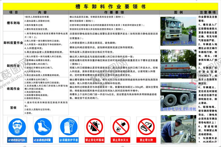 编号：45383501240220398343【酷图网】源文件下载-化学厂槽车卸料作业要领书