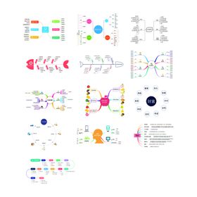 思维导图展板