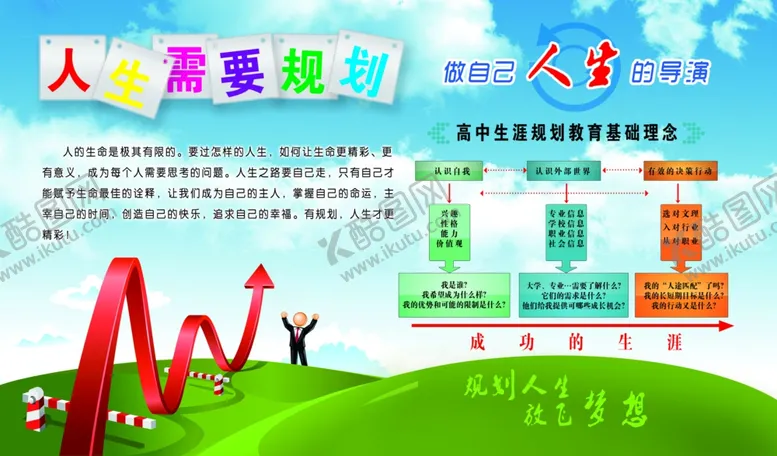 编号：27242406270035345196【酷图网】源文件下载-人生需要规划