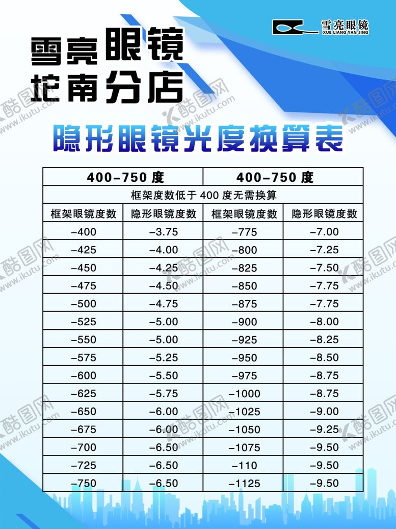 编号：91203604222235067705【酷图网】源文件下载-隐形眼镜光度换算表