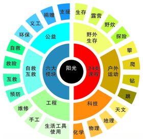 色板