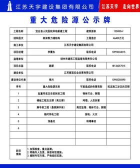 江苏天宇建设集团重大危险告知牌