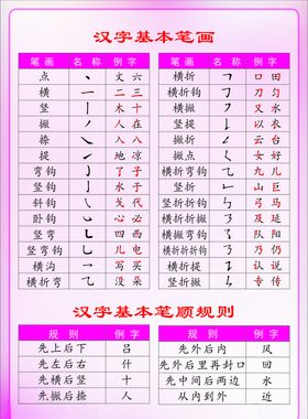 汉字基本笔画