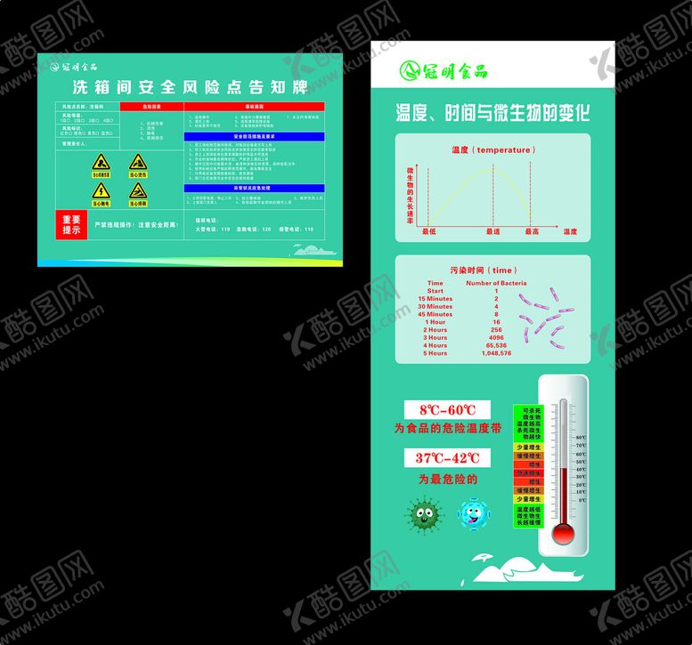 编号：63220302261602377357【酷图网】源文件下载-温度时间与微生物的变化