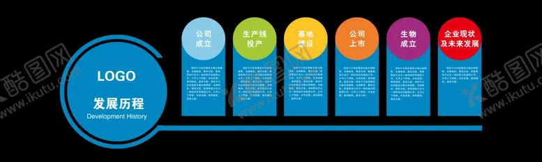 编号：85944609091656248912【酷图网】源文件下载-企业发展历程文化墙