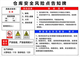 仓库安全风险点告知牌标识